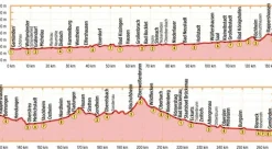 Bikeline Fietsgids Main zur Rhön Radfernweg