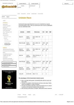 Continental Bib race 700x20/25 s60 20/25 binnenband