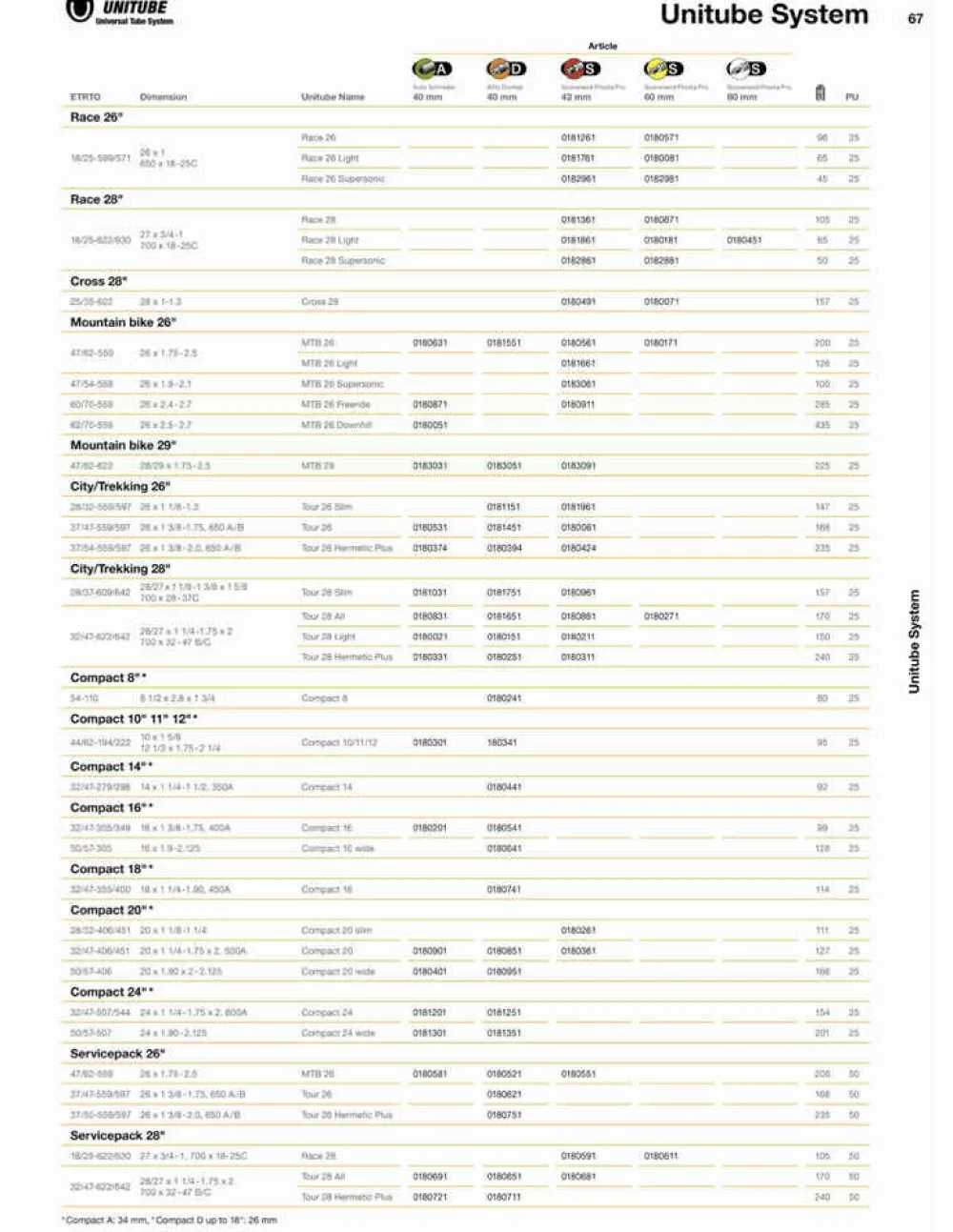 Continental Bib race 700x20/25 s60 20/25 binnenband