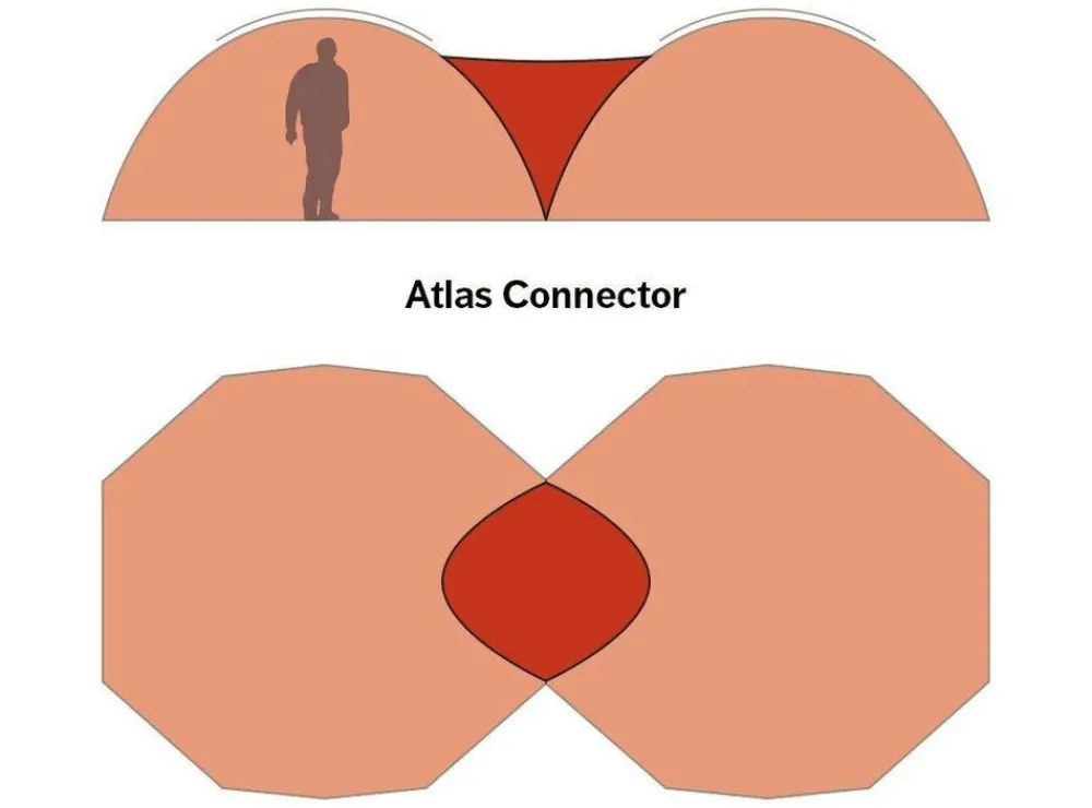 Hilleberg Atlas Connector koppelstuk