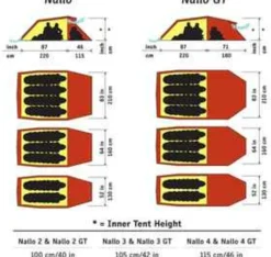 Hilleberg Nallo 3 GT driepersoonstent