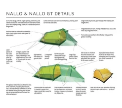 Hilleberg Nallo 3 GT driepersoonstent