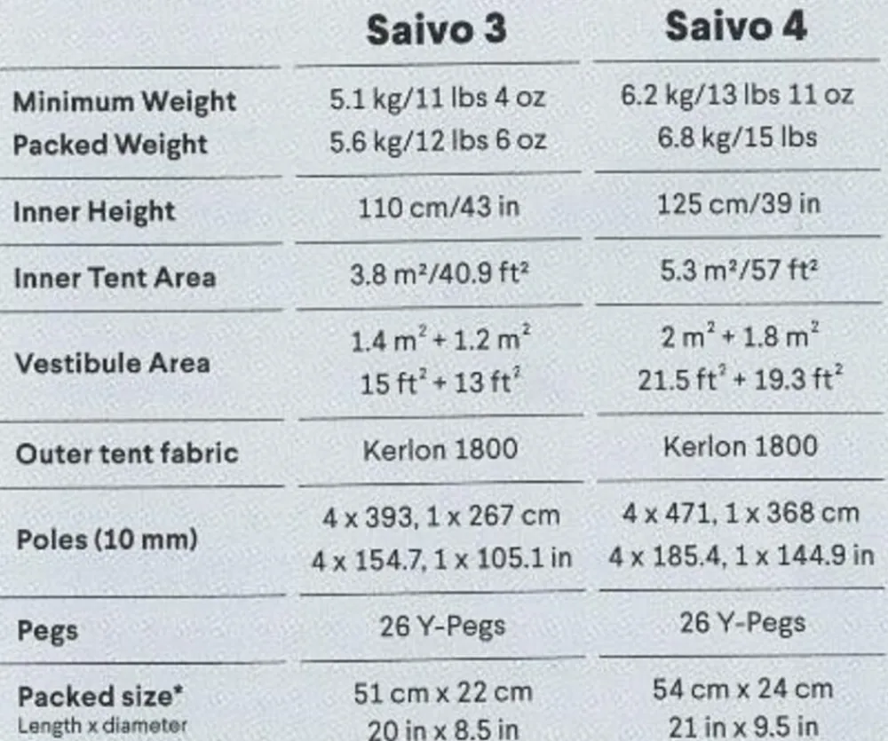 Hilleberg Saivo 4 Red