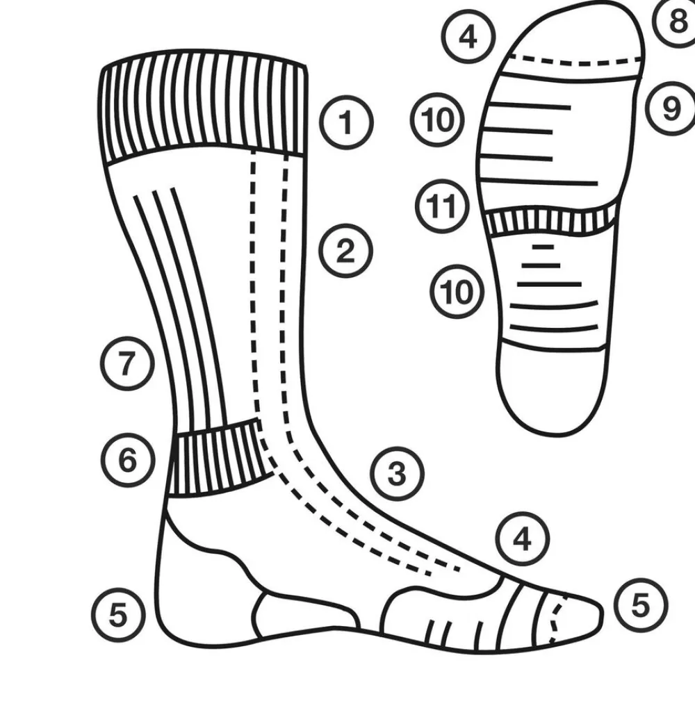 Meindl MT8 Lady - wandelsokken dames