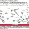 MSR WLU Valve Assembly Forged